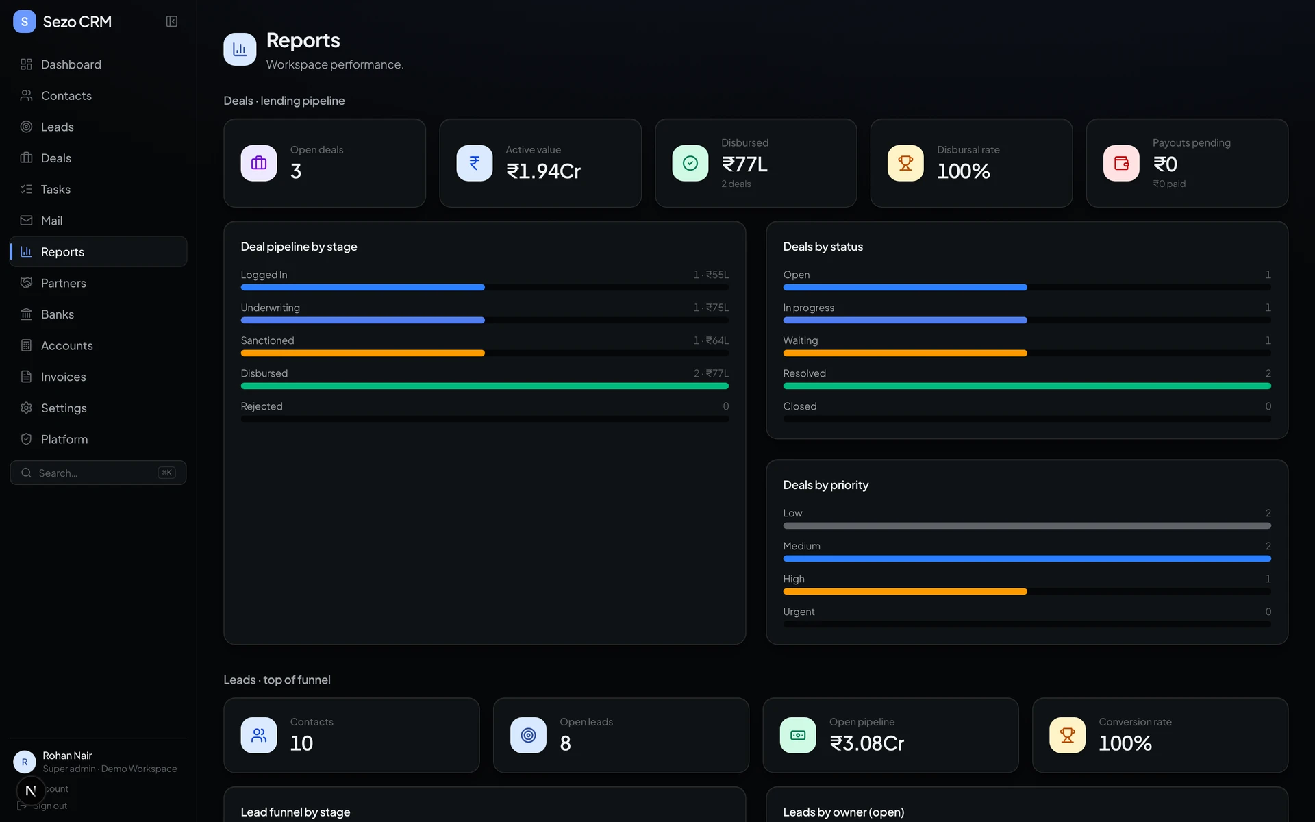 Sezo CRM reports: deal pipeline by stage, disbursal rate, deals by status and priority